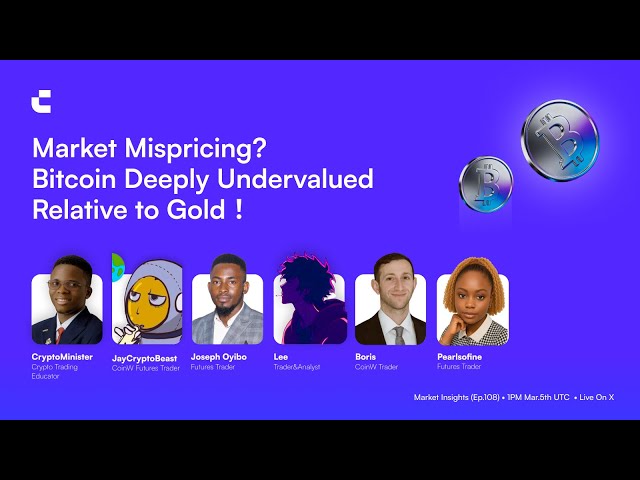 Market Mispricing? Bitcoin Deeply Undervalued Relative to Gold！