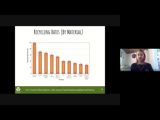 Waste Reduction 101 - How To Reduce Your Waste Footprint