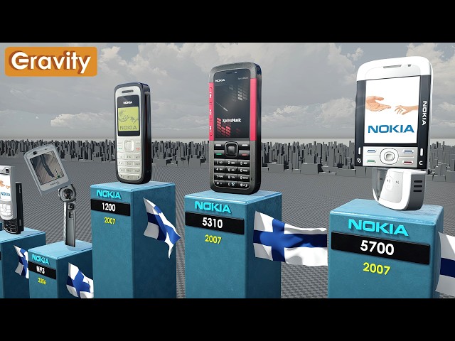 Evolution of Nokia (1982 - 2024)