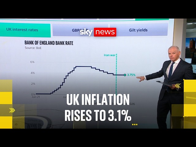 How higher fuel prices and rising inflation will hit household budgets