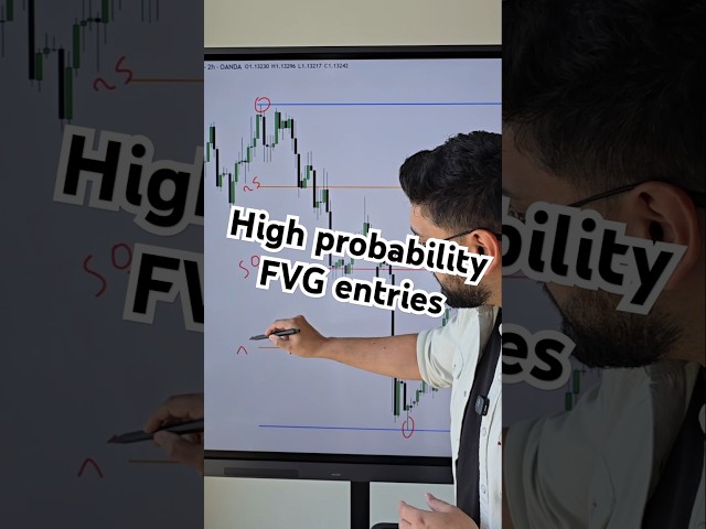 How to find HIGH probability FVGs (Dealing Range Theory) #trading #forex #ict #smc #trader #crypto