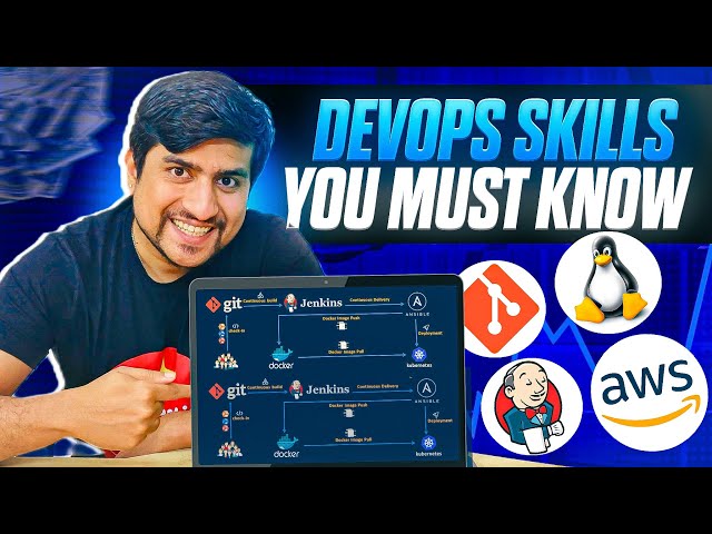 DevOps Concepts That Every QA Should Know