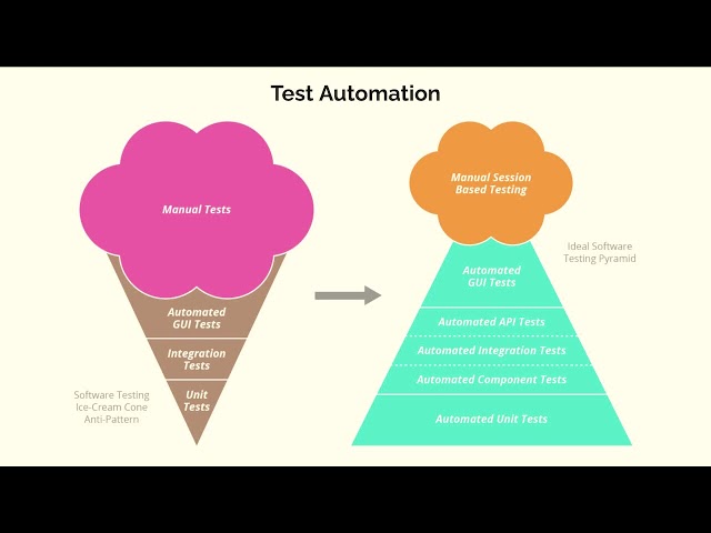Focus Flow and Joy, and other DevOps ideals for Developing Software in Highly Regulated Environments