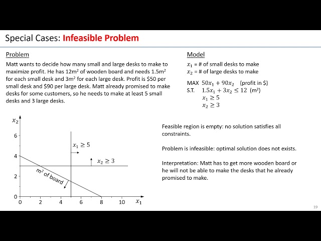 5. Introduction to Linear Optimization LP - Special Cases in Linear Optimization (with Excel demo)