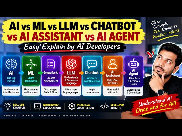 AI vs LLM vs Chatbot vs AI Agent Vs AI Assistant Vs ML: Easy Explain By AI Developer #ai #llm