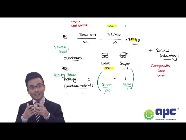 ACCA Performance management Sept/Dec 26 Platinum Questions - Part 1 Costing Theory
