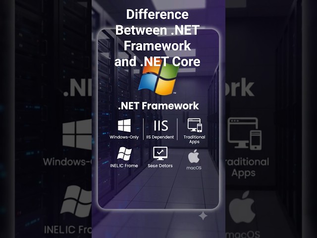 Difference Between .NET Framework and .NET Core #TechElevate887#ytshorts