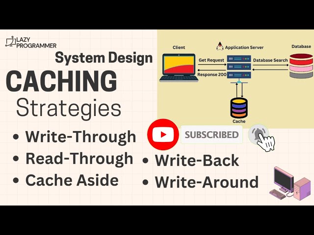 Caching Strategies | System Design Interview | Write-Through, Write-Back, Cache Aside, Read-Through