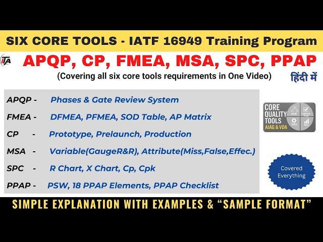 IATF 16949 Six Core Tools Explained | APQP, PPAP, FMEA, SPC, MSA, Control Plan | Core Tools Training
