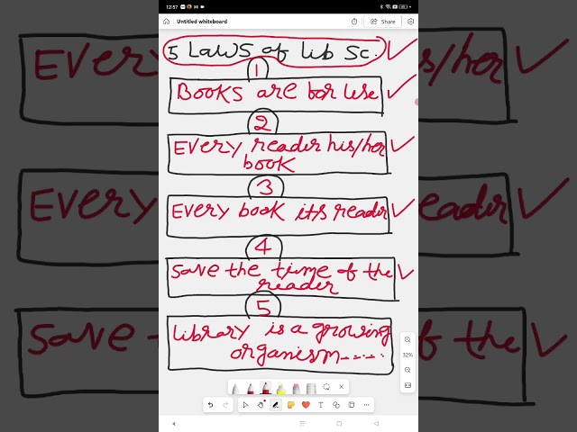Five Laws Of Library Science 