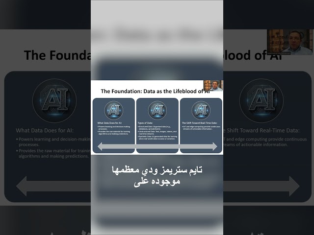 شراء أحدث أنظمة الذكاء الاصطناعي قد يضيع أموالك!