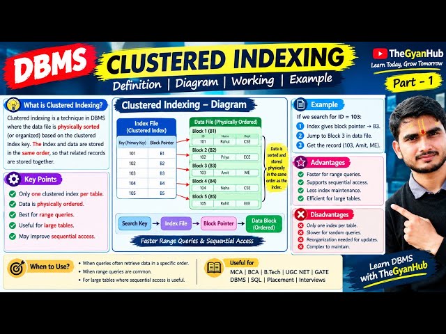 Clustered Indexing in DBMS | Working, Diagram, Example & Advantages | Hindi