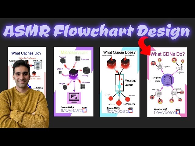 How to Create Animated Technical Flowcharts - ASRM style