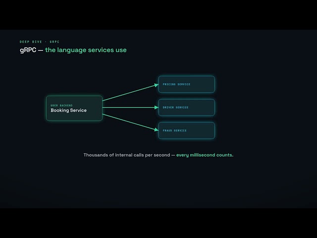 APIs: REST vs GraphQL vs gRPC | System Design Interview Masterclass Ep. 4