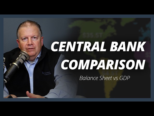 Central Bank Balance Sheets vs GDP: Global Comparison
