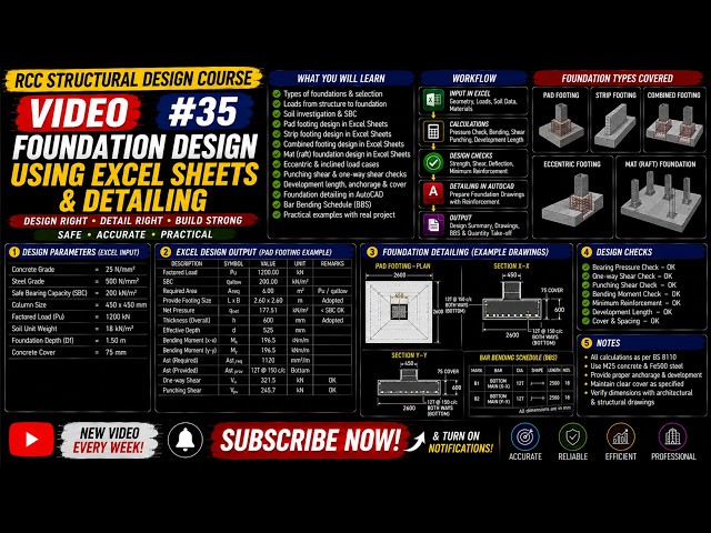 RCC Structural Design #35 | Foundation Design Using Excel Sheets & Detailing Using AutoCAD