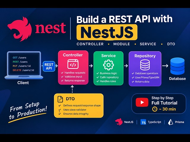 REST API In Nest js