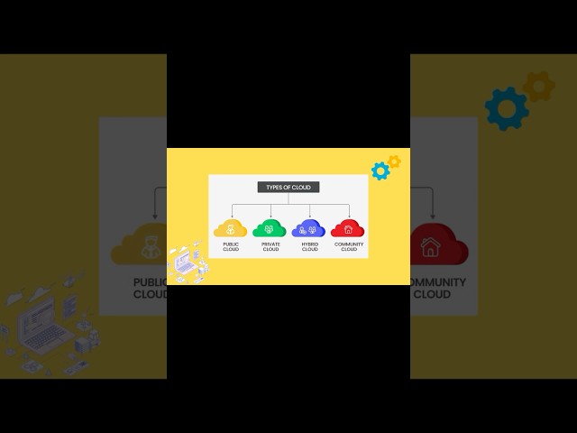 Cloud this! Cloud That! What is a Cloud Model? #computer #tech #tutorial