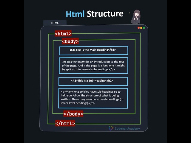 HTML basic structure a visual tutorial