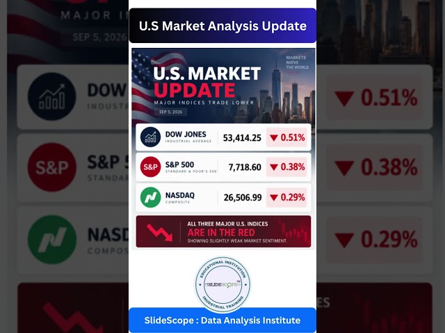 U.S Market Analysis Update - DOW Jones, S&P 500 and NASDAQ.