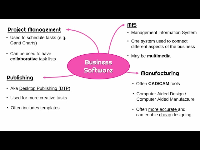 Common Examples of Business Software
