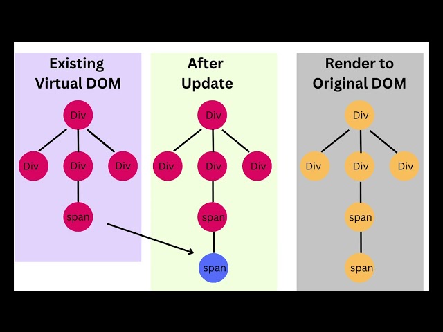 ReactJS Tutorial - 1 - Introduction