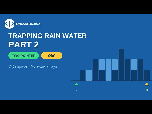 Trapping Rain Water — Part 2: Optimal O(n) Solution (LeetCode 42)