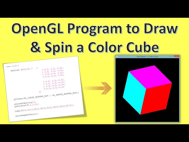 Draw Color Cube & Spin It using OpenGL Program | Transformation from 2D Program to 3D Program