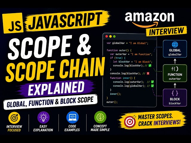 JavaScript Scope & Scope Chain Explained: Global, Function & Block Scope Amazon Interview 2026