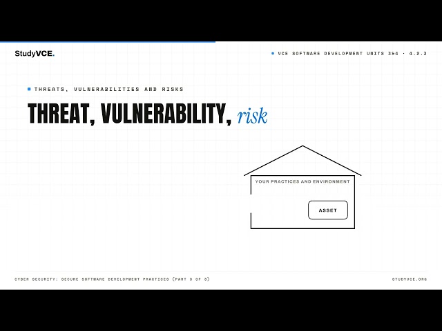 VCE Applied Computing: Software Development 4.2.3 — Cyber security