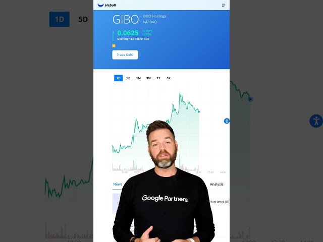 GIBO Rises 3.82% Today