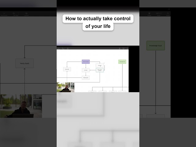 Full Video 👇 How to actually take control of your life #personaldevelopment #goalsetting #mindset