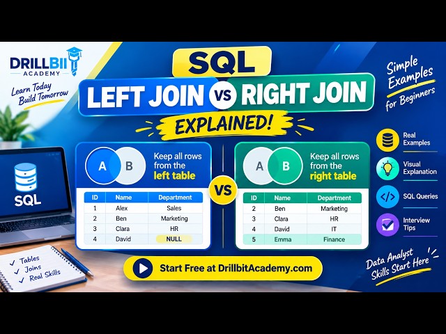 SQL JOINs Made Easy | INNER JOIN, LEFT JOIN, RIGHT JOIN & FULL JOIN