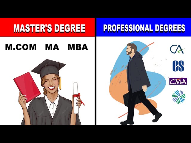 CA vs. M.Com, MBA || Master's vs. Professional Degrees: Which Is Better? | CA, CMA, CFA vs. MA, M...
