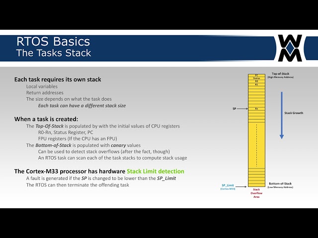 RTOS Basics