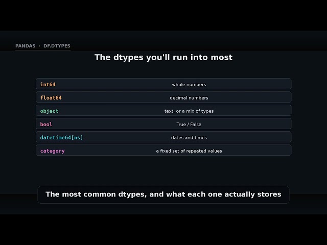 df.dtypes — column data types