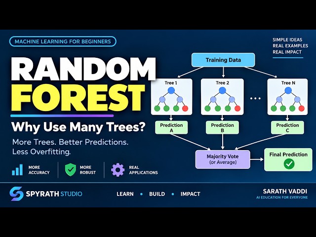 Random Forest Explained Visually | Machine Learning for Beginners