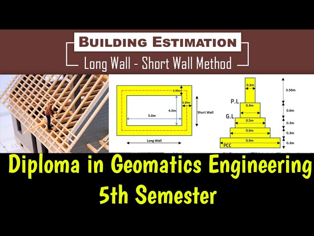 Long Wall & Short Wall Method of Estimation | One room estimation in Method in Nepali | Estimate |
