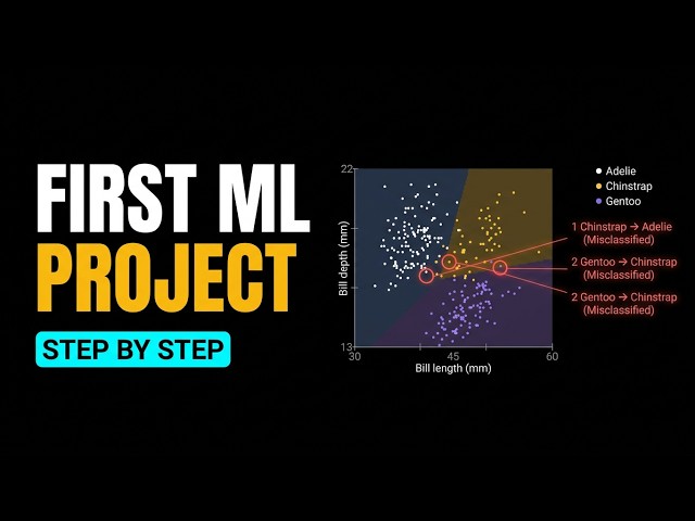Your First Machine Learning Project, Step by Step #datascience