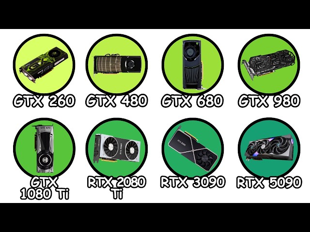 Every NVIDIA GPU Explained in 5 Minutes