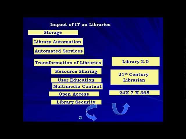 Impact of ICT on Libraries  Part I
