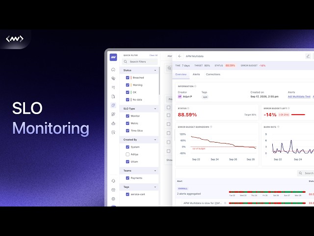 Track SLOs in Middleware