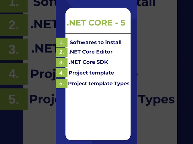 Day-5 Important ASP.NET Core Questions by IT MNC #shorts #aspnetcore @CodingKnowledge