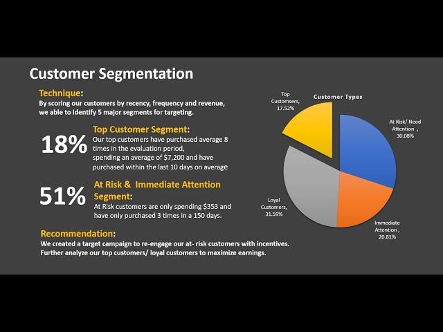 Create Powerful Customer Segments for Marketing | Data Analysis for Beginners #4