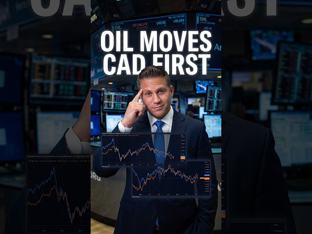 Correlation Trading — Crude Oil vs CAD