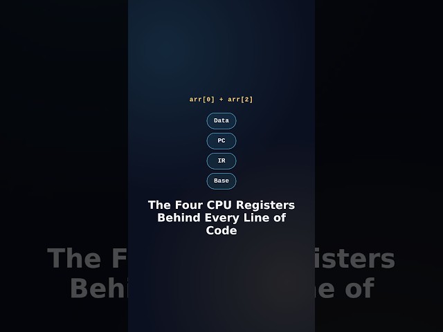 The Four CPU Registers Behind Every Line of Code (Shorts)