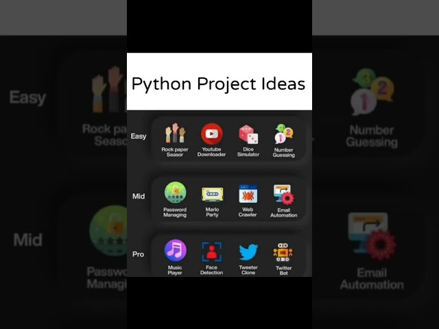 python project Idea #python #project #softwaredeveloper #developer #programming #coding #job