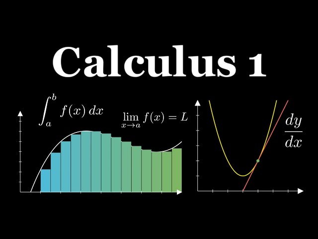 CALCULUS 1 explained in 45 Minutes