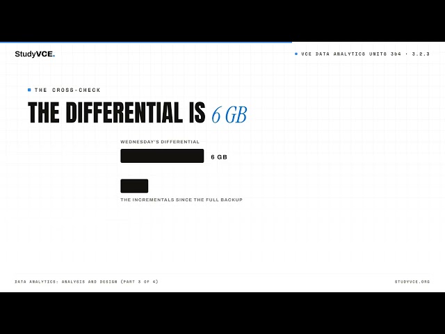 VCE Applied Computing: Data Analytics 3.2.3 — Data analytics