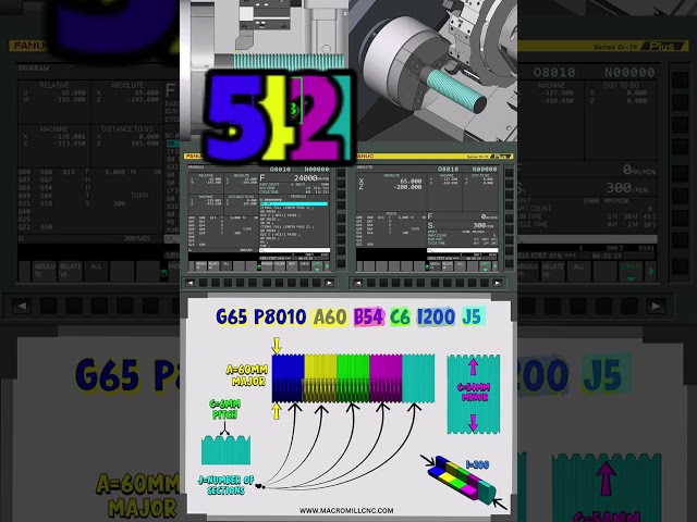 NEW Parametric Anti-Vibration Segmented Threading Cycle | Multi-Controller CNC Lathe Cycle